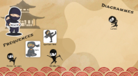 frquences diagrammes genially