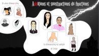 classe virtuelle Genially additions soustractions de fractions 5me